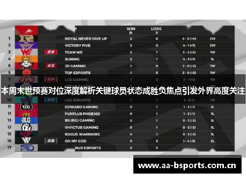 本周末世预赛对位深度解析关键球员状态成胜负焦点引发外界高度关注
